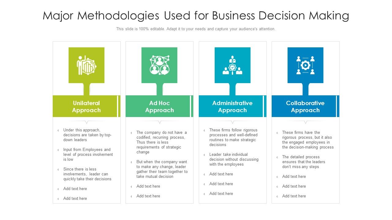 Major_Methodologies_Used_For_Business_Decision_Making_Ppt_PowerPoint_Presentation_Pictures_Deck_PDF_Slide_1.jpg