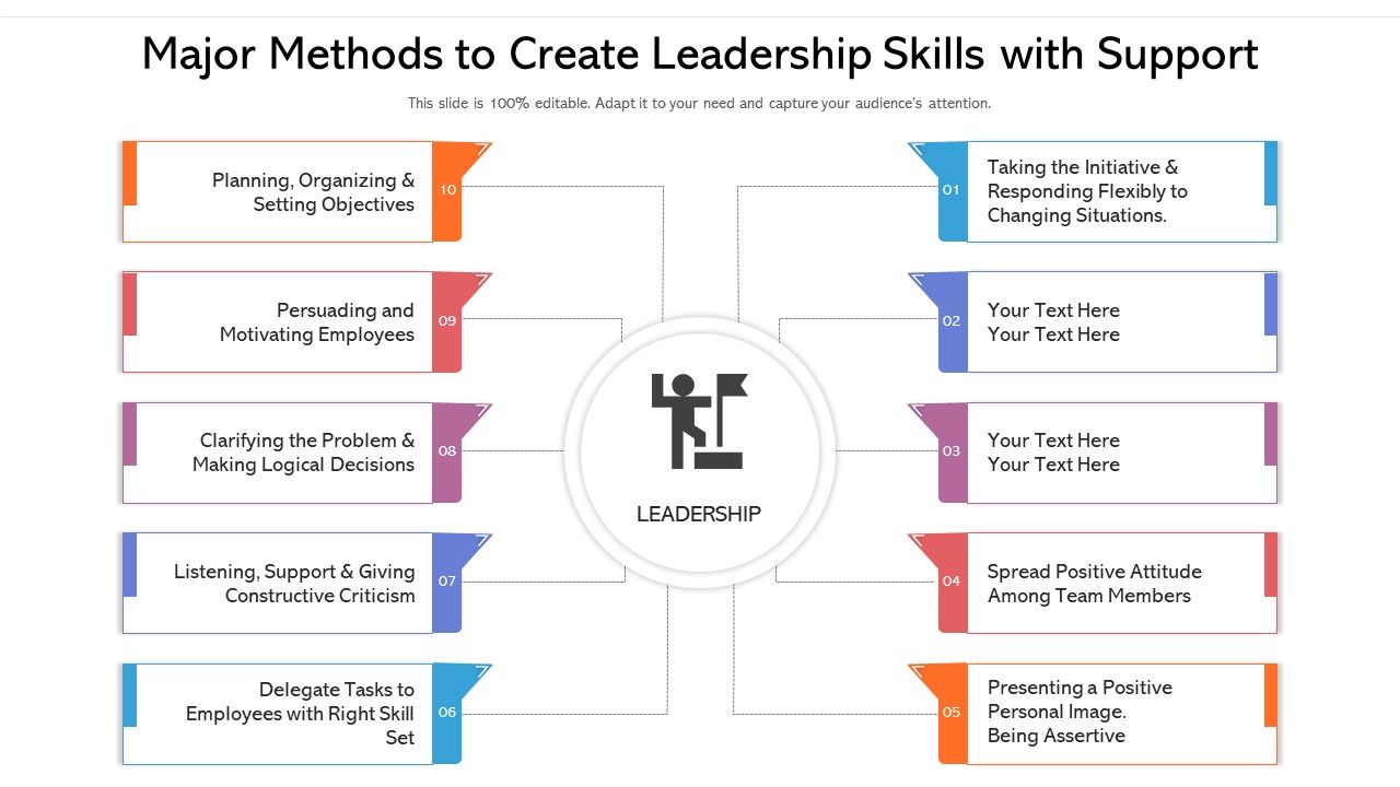 Major_Methods_To_Create_Leadership_Skills_With_Support_Ppt_PowerPoint_Presentation_Gallery_Styles_PDF_Slide_1.jpg