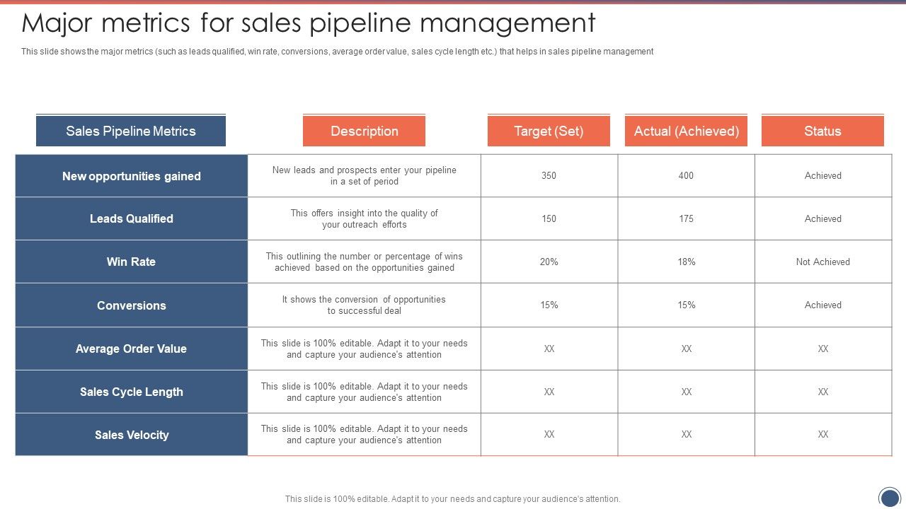 Major_Metrics_For_Sales_Pipeline_Management_Sales_Funnel_Management_Strategies_To_Increase_Sales_Brochure_PDF_Slide_1.jpg