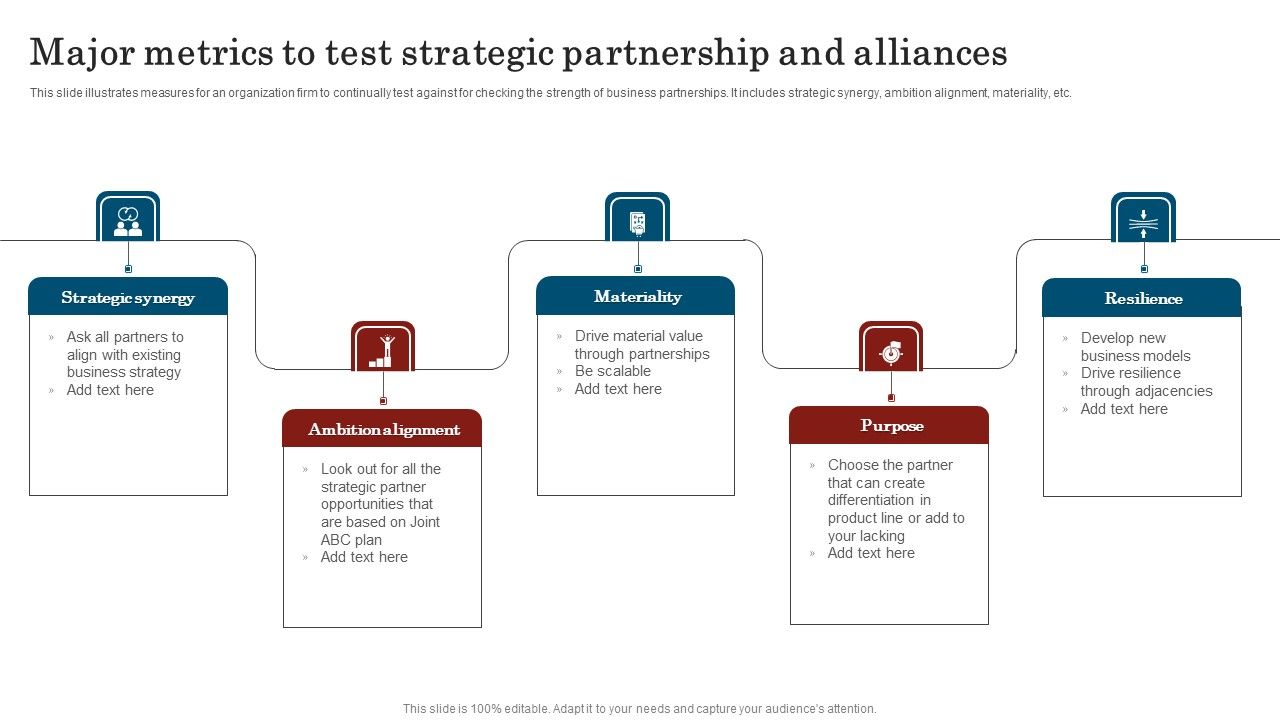 Major_Metrics_To_Test_Strategic_Partnership_And_Alliances_Graphics_PDF_Slide_1.jpg