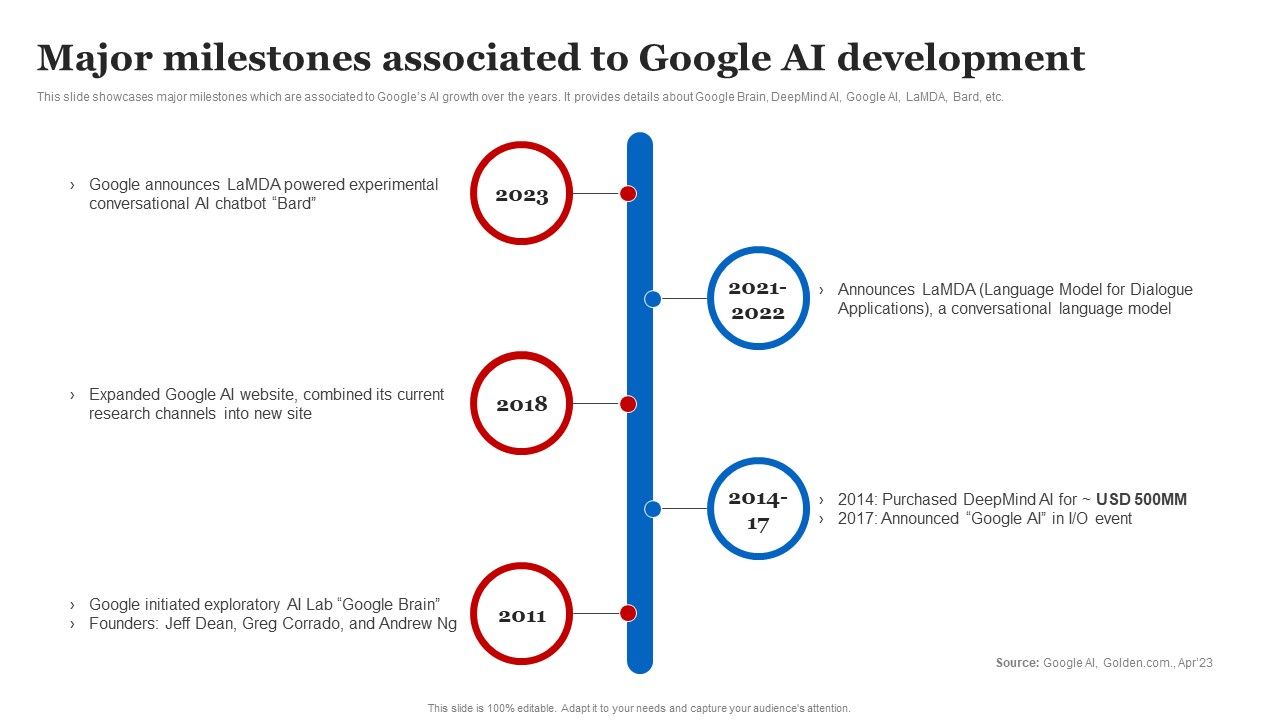 Major_Milestones_Associated_To_Google_AI_Development_Clipart_PDF_Slide_1.jpg