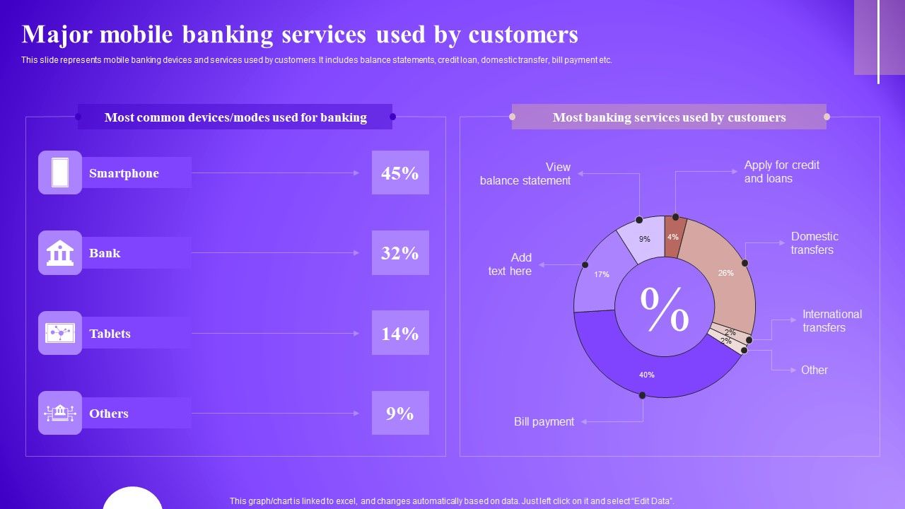 Major_Mobile_Banking_Services_Used_By_Customers_Background_PDF_Slide_1.jpg