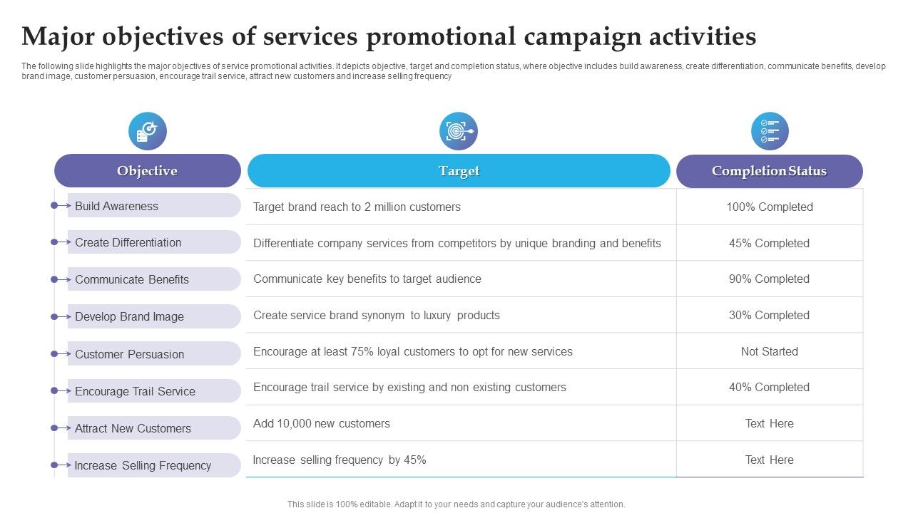 Major_Objectives_Of_Services_Promotional_Campaign_Activities_Introduction_PDF_Slide_1.jpg