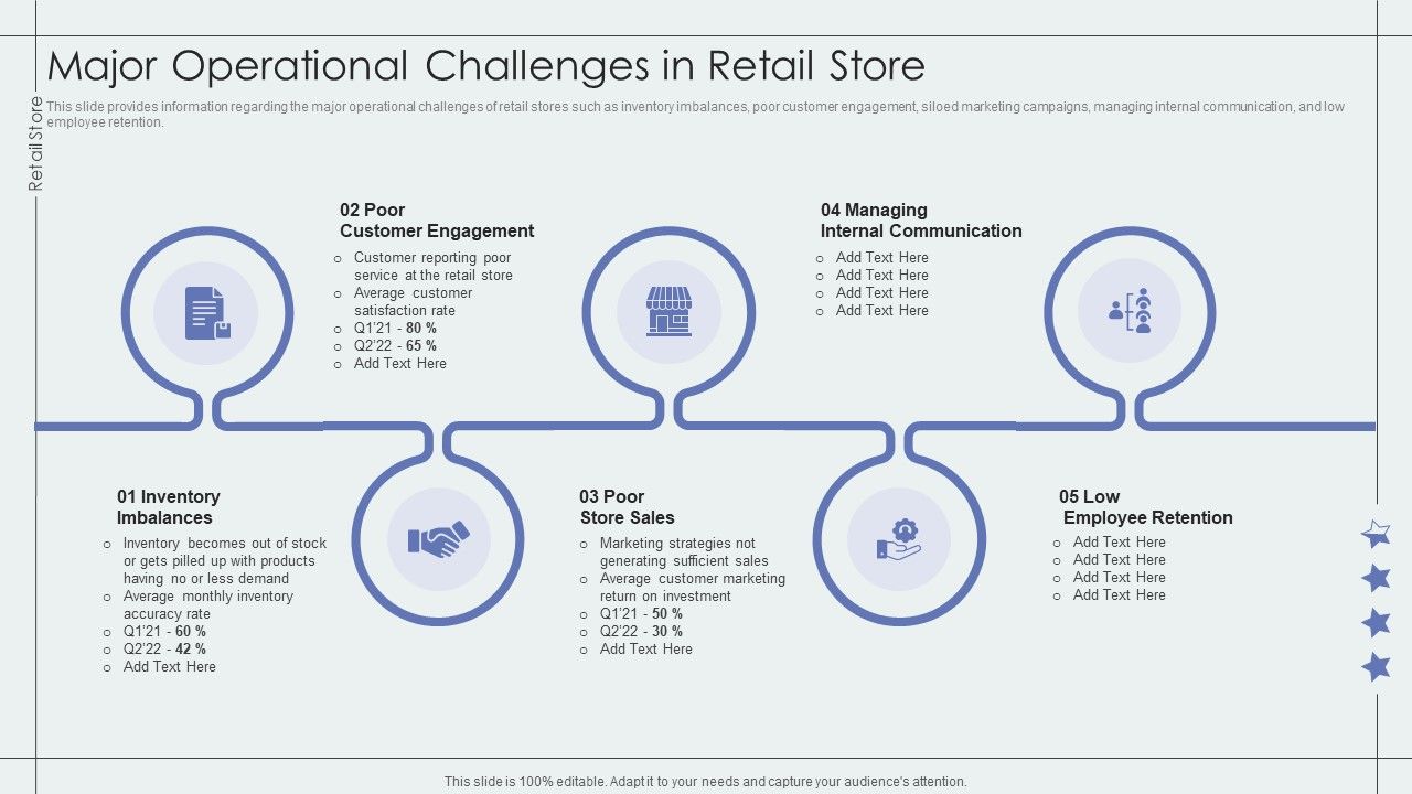 Major_Operational_Challenges_In_Retail_Store_Retail_Outlet_Performance_Assessment_Diagrams_PDF_Slide_1.jpg