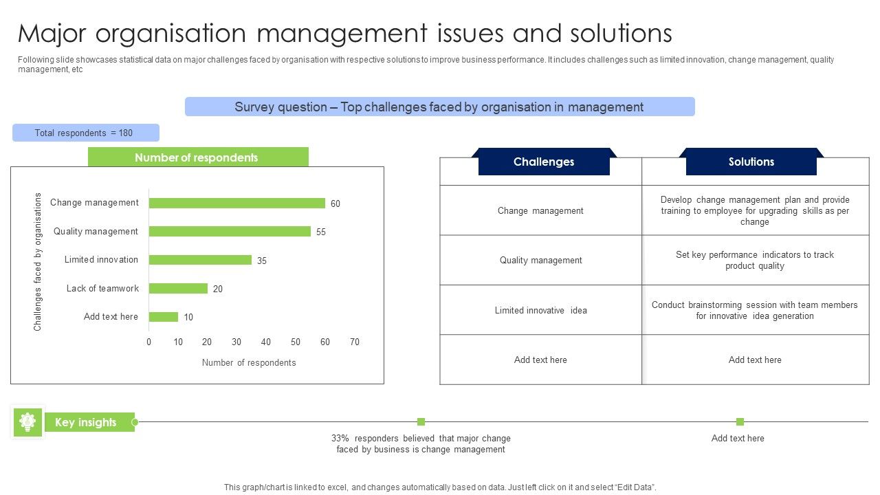 Major_Organisation_Management_Issues_And_Solutions_Pictures_PDF_Slide_1.jpg