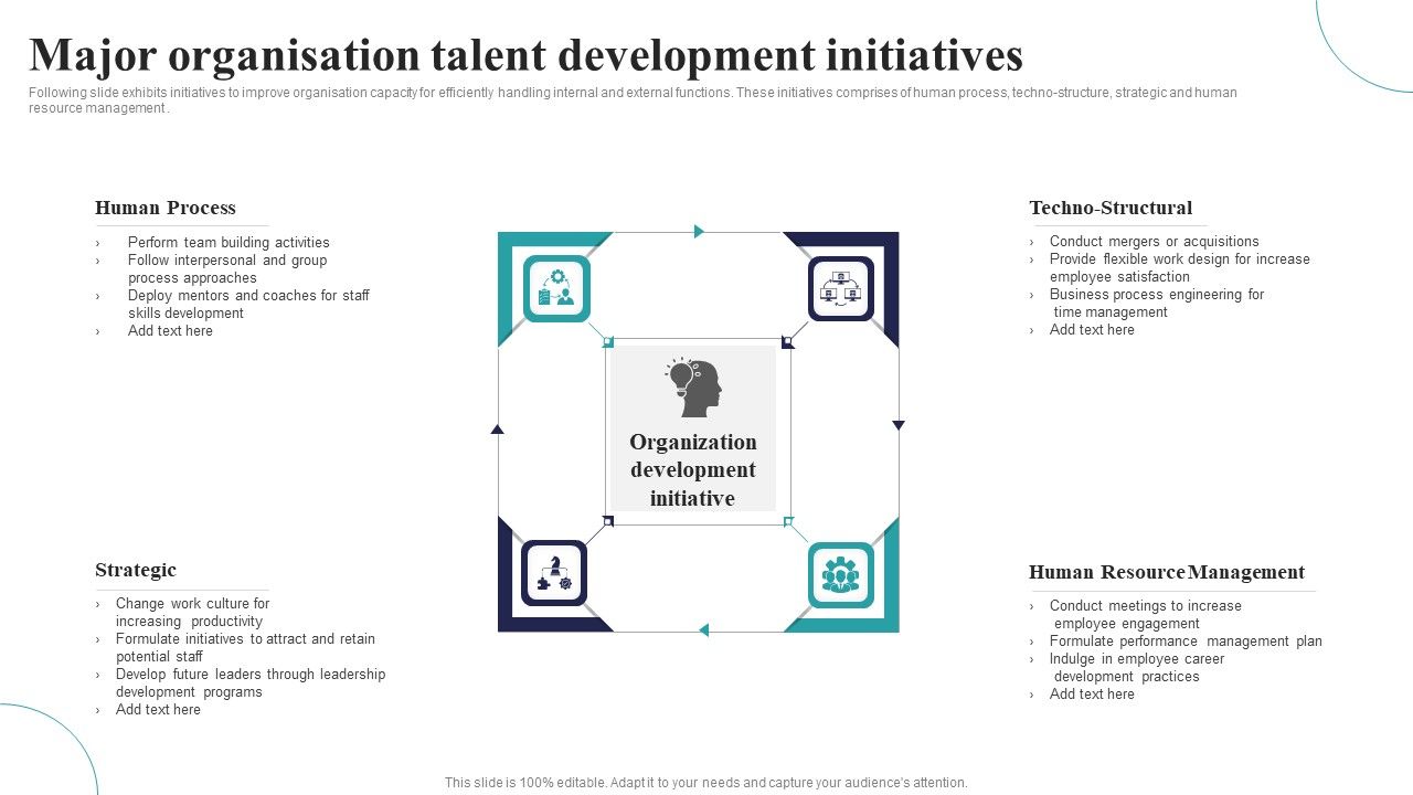 Major_Organisation_Talent_Development_Initiatives_Ppt_Styles_Design_Templates_PDF_Slide_1.jpg