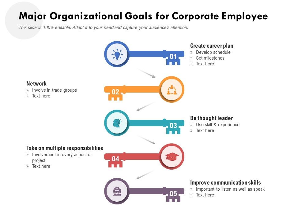 Major_Organizational_Goals_For_Corporate_Employee_Ppt_PowerPoint_Presentation_Infographic_Template_File_Formats_PDF_Slide_1.jpg