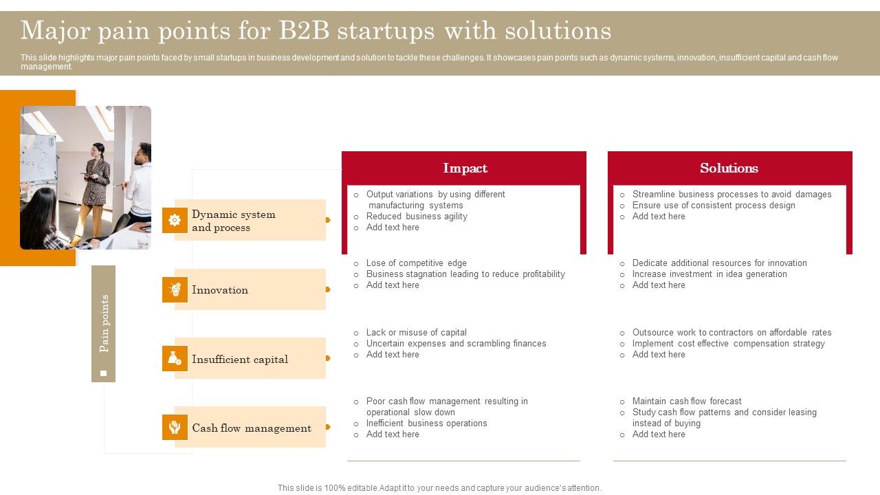 Major_Pain_Points_For_B2B_Startups_With_Solutions_Demonstration_PDF_Slide_1.jpg