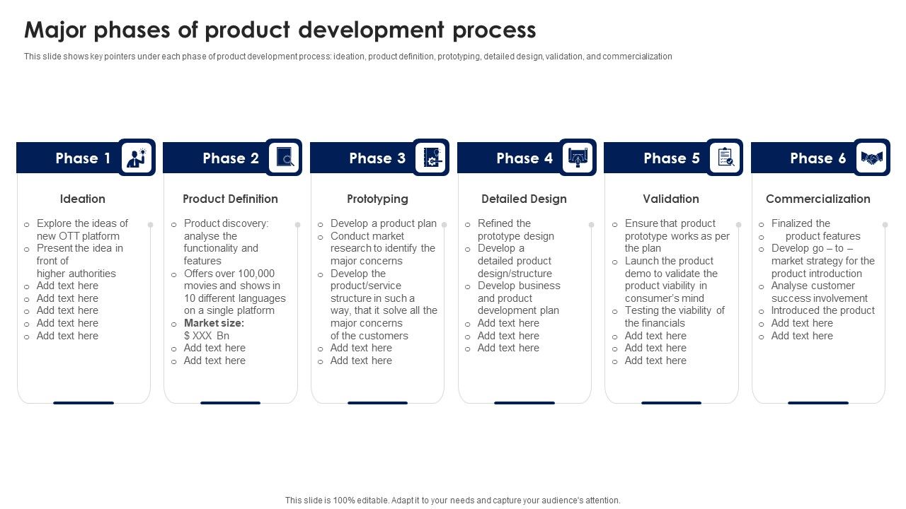 Major_Phases_Of_Product_Development_Process_Ppt_PowerPoint_Presentation_File_Inspiration_PDF_Slide_1.jpg