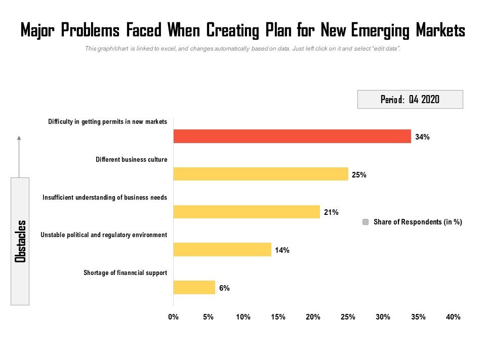 Major_Problems_Faced_When_Creating_Plan_For_New_Emerging_Markets_Ppt_PowerPoint_Presentation_Gallery_Visuals_PDF_Slide_1.jpg