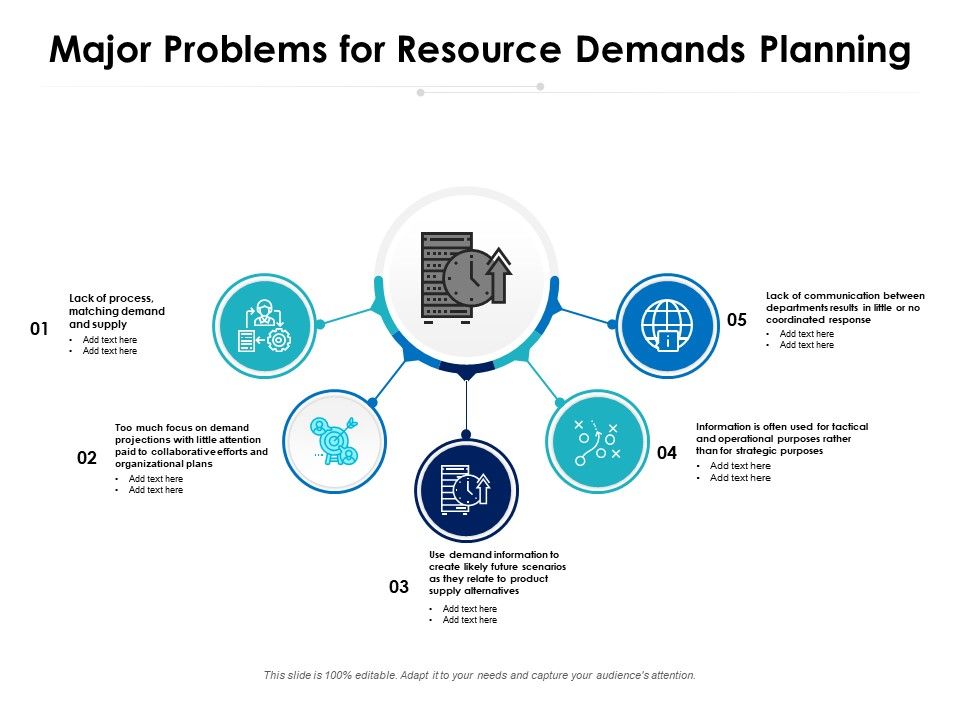 Major_Problems_For_Resource_Demands_Planning_Ppt_PowerPoint_Presentation_File_Ideas_PDF_Slide_1.jpg