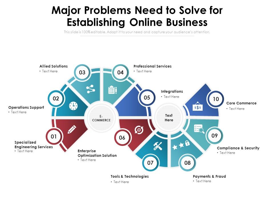 Major_Problems_Need_To_Solve_For_Establishing_Online_Business_Ppt_PowerPoint_Presentation_File_Vector_PDF_Slide_1.jpg
