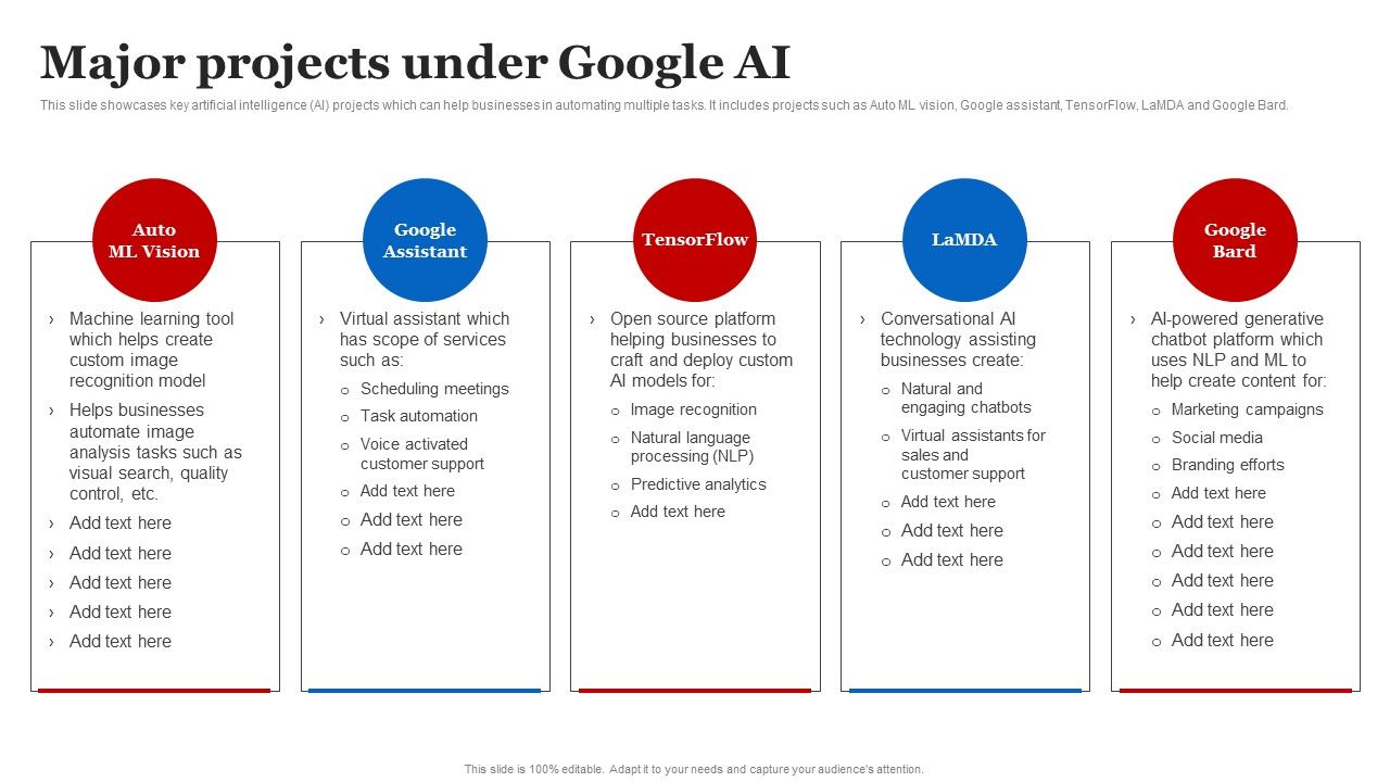Major_Projects_Under_Google_AI_Google_AI_Strategies_For_Business_Growth_Designs_PDF_Slide_1.jpg