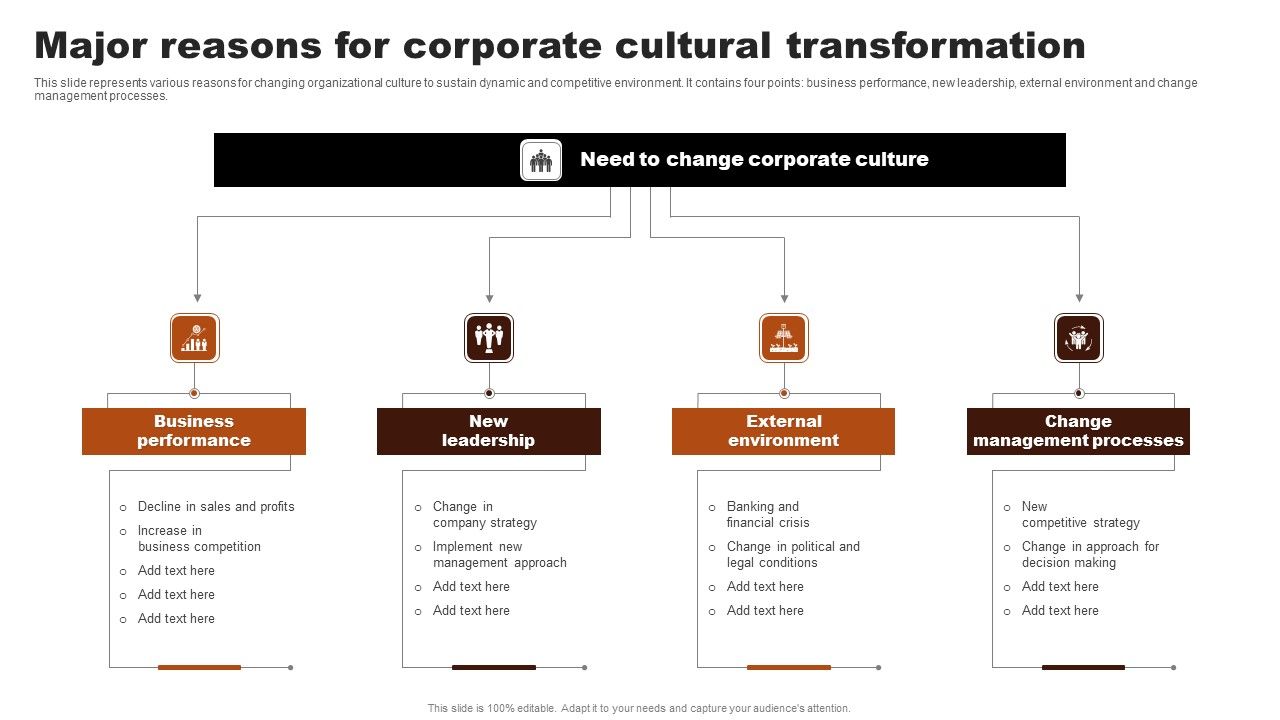 Major_Reasons_For_Corporate_Cultural_Transformation_Formats_PDF_Slide_1.jpg