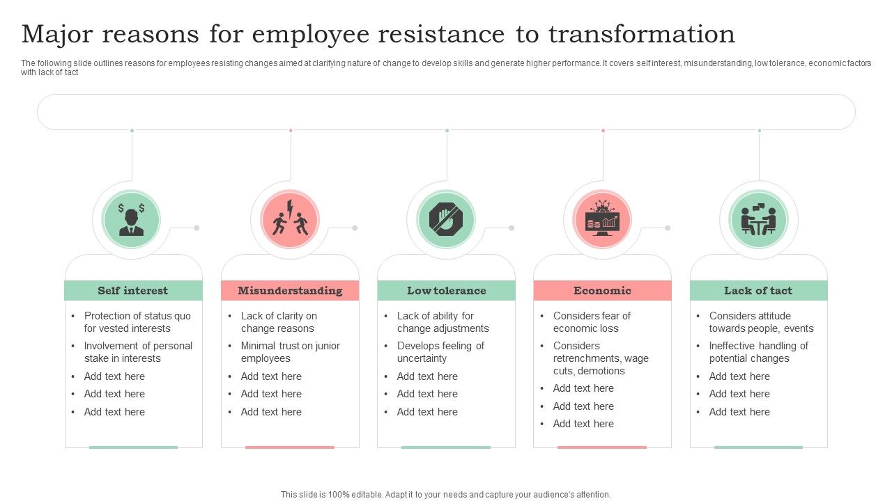 Major_Reasons_For_Employee_Resistance_To_Transformation_Information_PDF_Slide_1.jpg