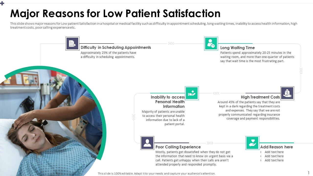 Major_Reasons_For_Low_Patient_Satisfaction_Themes_PDF_Slide_1.jpg