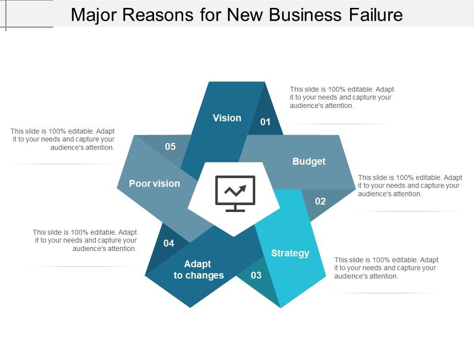 Major_Reasons_For_New_Business_Failure_Ppt_PowerPoint_Presentation_Icon_Inspiration_Slide_1.jpg
