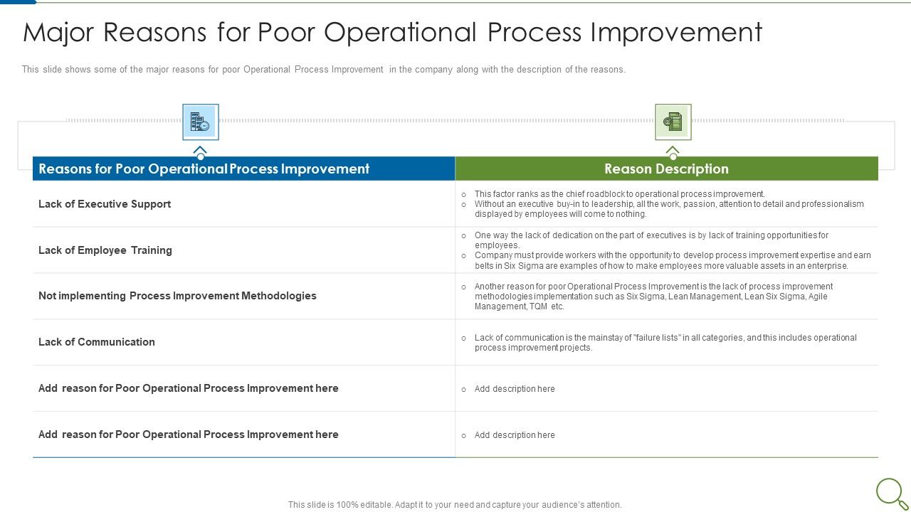Major_Reasons_For_Poor_Operational_Process_Improvement_Demonstration_PDF_Slide_1.jpg