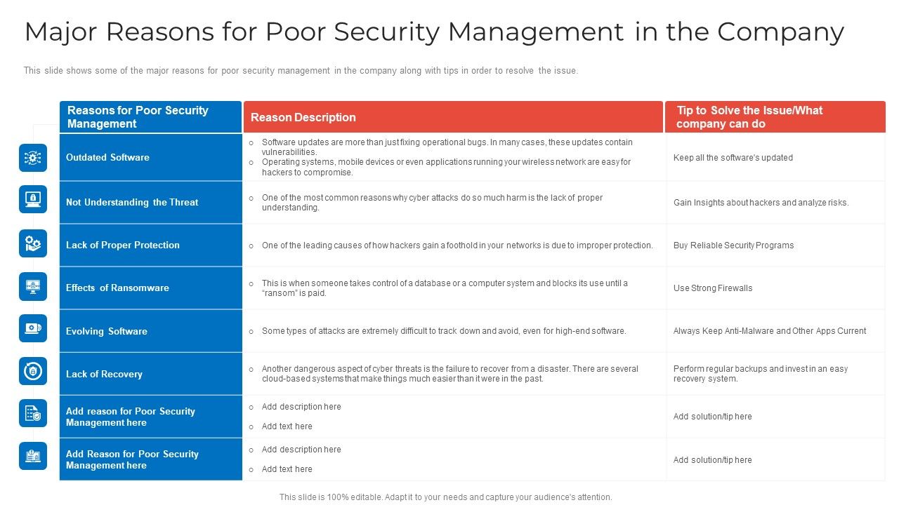 Major_Reasons_For_Poor_Security_Management_In_The_Company_Topics_PDF_Slide_1.jpg