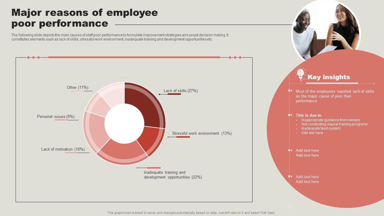 Major_Reasons_Of_Employee_Poor_Performance_Elements_PDF_Slide_1.jpg