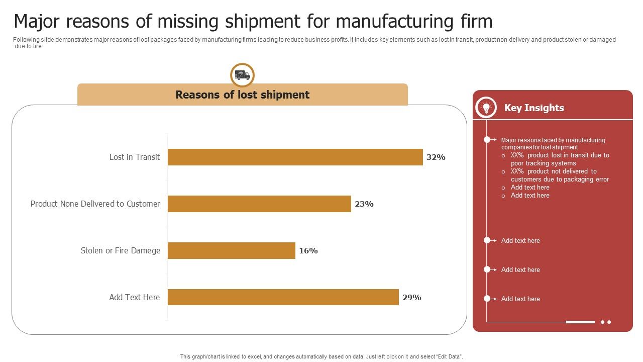 Major_Reasons_Of_Missing_Shipment_For_Manufacturing_Firm_Demonstration_PDF_Slide_1.jpg