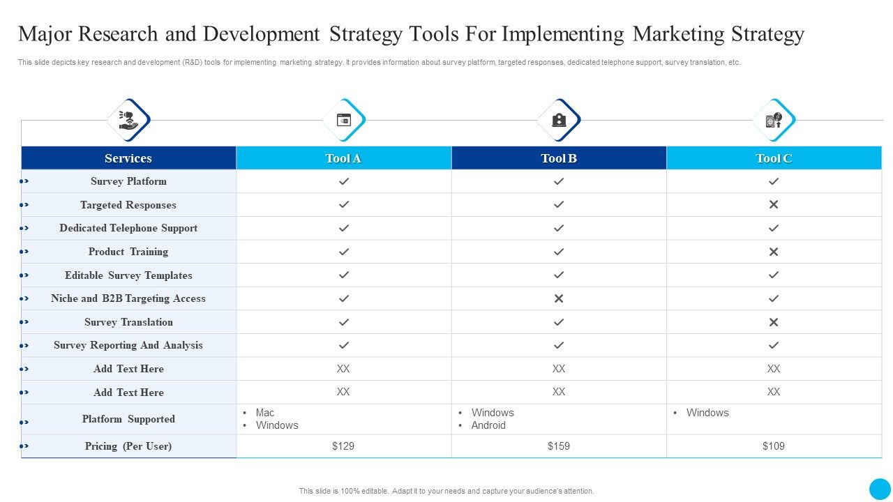 Major_Research_And_Development_Strategy_Tools_For_Implementing_Marketing_Strategy_Download_PDF_Slide_1.jpg