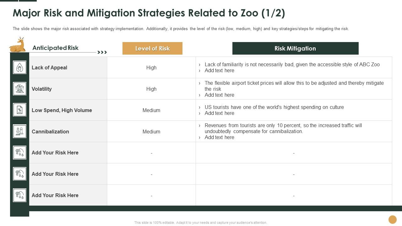 Major_Risk_And_Mitigation_Strategies_Related_To_Zoo_High_Ppt_Styles_Backgrounds_PDF_Slide_1.jpg