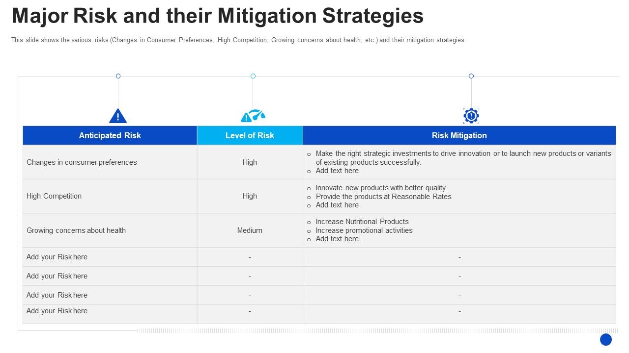 Major_Risk_And_Their_Mitigation_Strategies_Formats_PDF_Slide_1.jpg