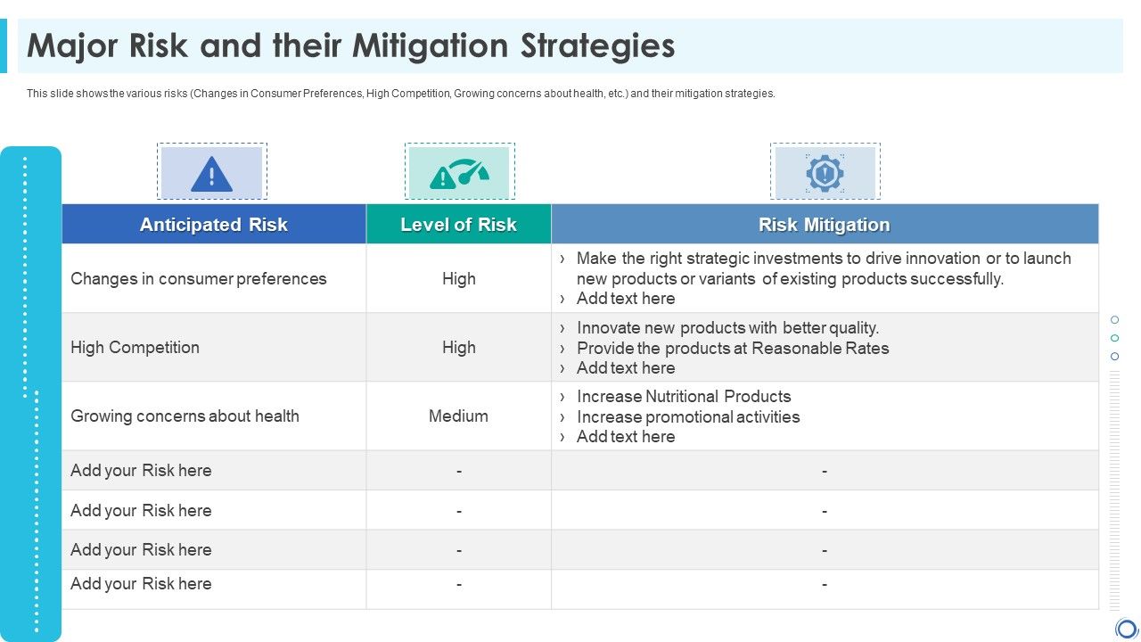 Major_Risk_And_Their_Mitigation_Strategies_Rules_PDF_Slide_1.jpg