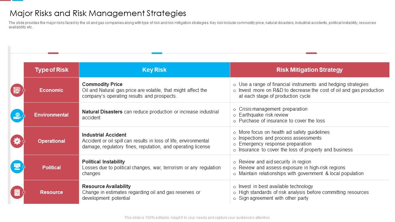 Major_Risks_And_Risk_Management_Strategies_Ppt_Outline_Example_PDF_Slide_1.jpg