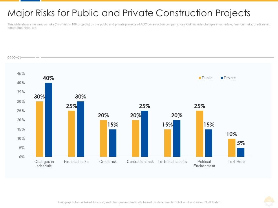 Major_Risks_For_Public_And_Private_Construction_Projects_Ppt_Portfolio_Deck_PDF_Slide_1.jpg