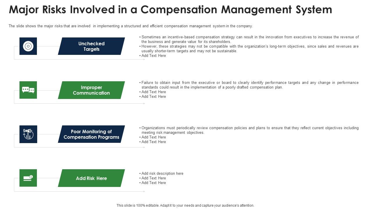Major_Risks_Involved_In_A_Compensation_Management_System_Rules_PDF_Slide_1.jpg