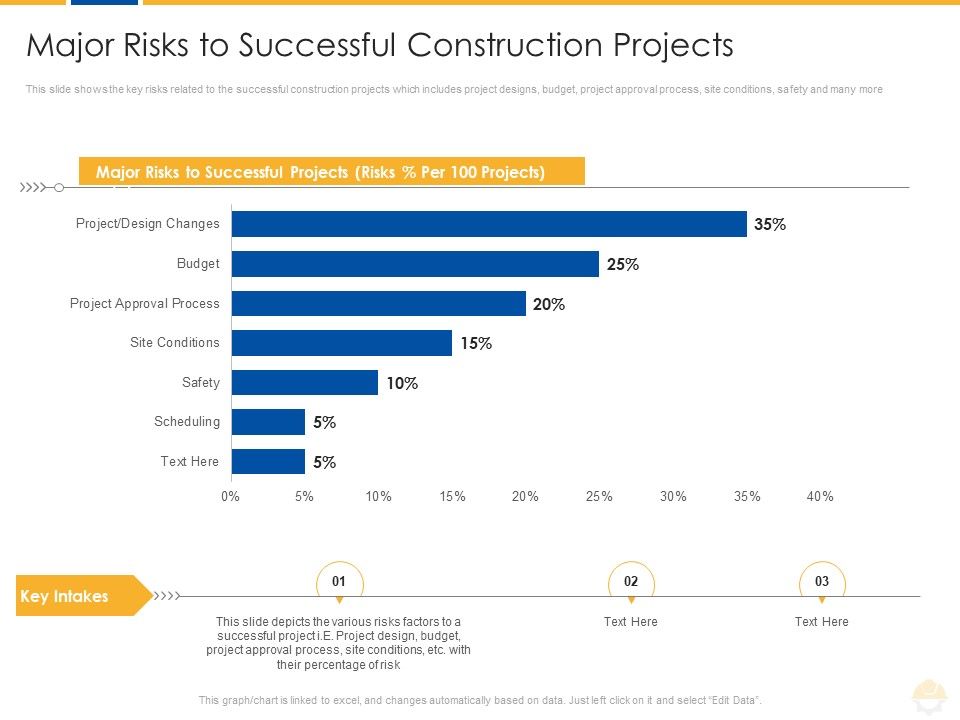 Major_Risks_To_Successful_Construction_Projects_Ppt_Slides_Model_PDF_Slide_1.jpg