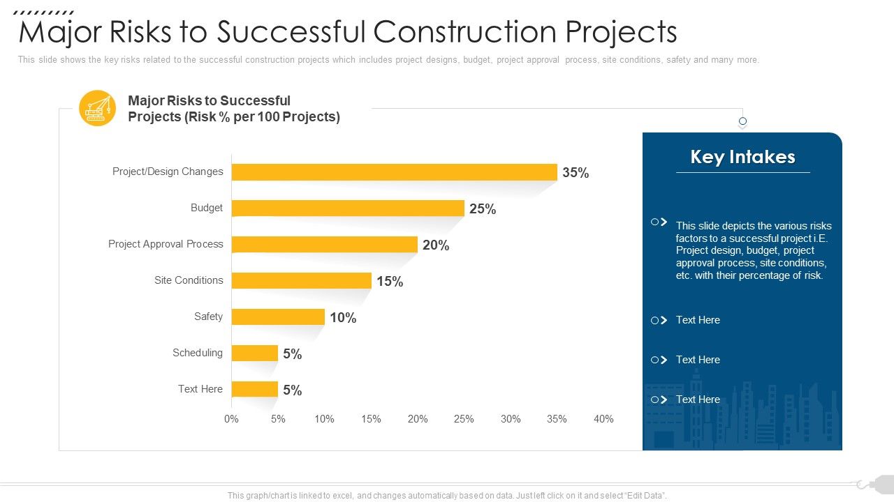 Major_Risks_To_Successful_Construction_Projects_Rules_PDF_Slide_1.jpg