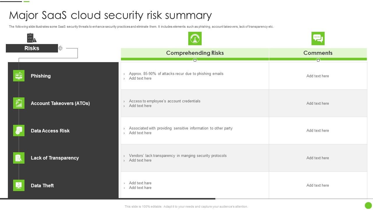 Major_Saas_Cloud_Security_Risk_Summary_Ppt_PowerPoint_Presentation_File_Guidelines_PDF_Slide_1.jpg