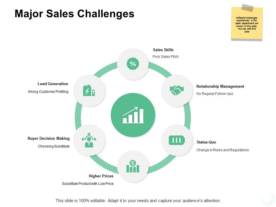 Major_Sales_Challenges_Ppt_PowerPoint_Presentation_Show_Grid_Slide_1.jpg