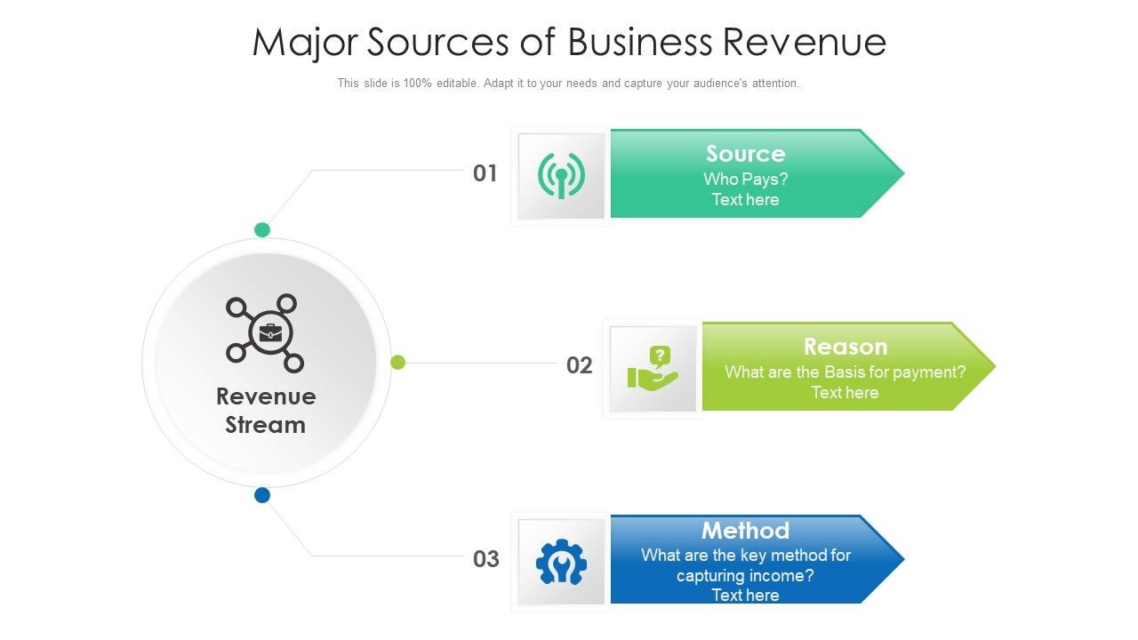 Major_Sources_Of_Business_Revenue_Ppt_Professional_Graphics_Tutorials_PDF_Slide_1.jpg