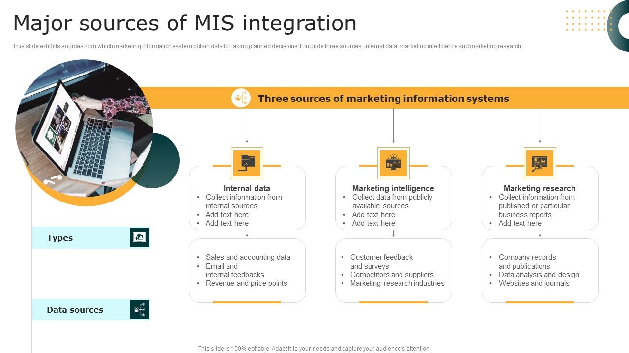 Major_Sources_Of_MIS_Integration_Template_PDF_Slide_1.jpg