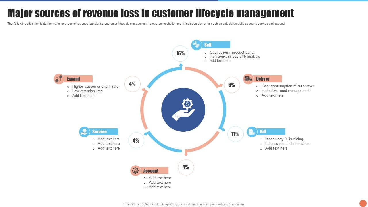 Major_Sources_Of_Revenue_Loss_In_Customer_Lifecycle_Management_Information_PDF_Slide_1.jpg