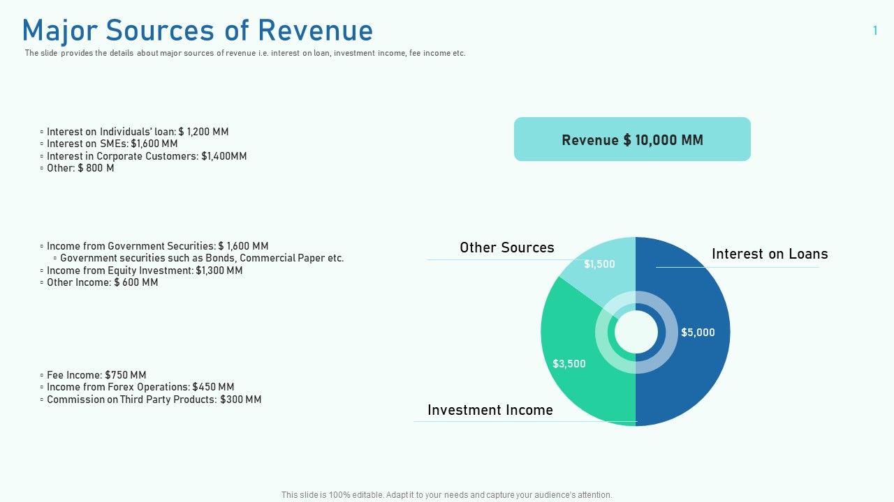 Major_Sources_Of_Revenue_Ppt_Inspiration_Topics_PDF_Slide_1.jpg