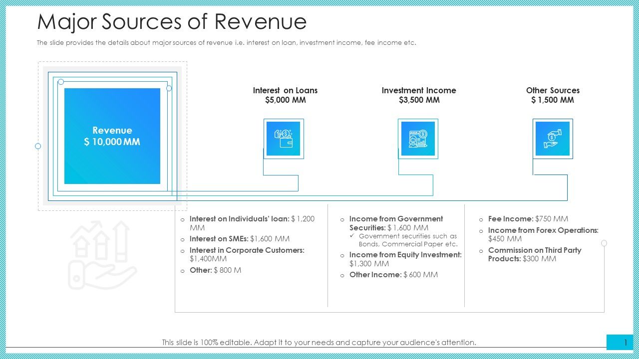 Major_Sources_Of_Revenue_Ppt_Pictures_Graphics_Download_PDF_Slide_1.jpg