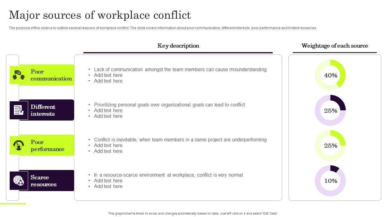 Major_Sources_Of_Workplace_Conflict_Introduction_PDF_Slide_1.jpg