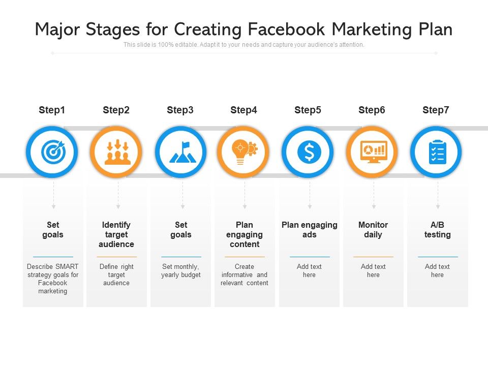 Major_Stages_For_Creating_Facebook_Marketing_Plan_Ppt_PowerPoint_Presentation_Gallery_Information_PDF_Slide_1.jpg