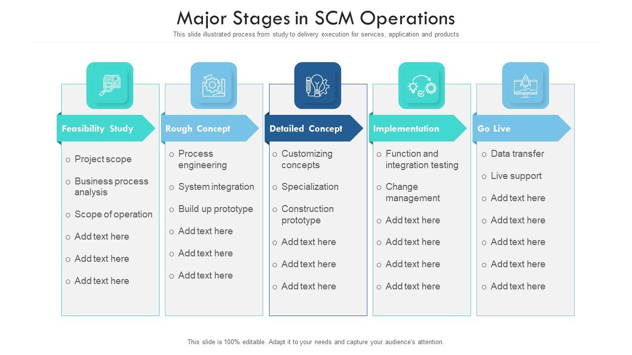 Major_Stages_In_SCM_Operations_Ppt_PowerPoint_Presentation_Icon_Layouts_PDF_Slide_1.jpg