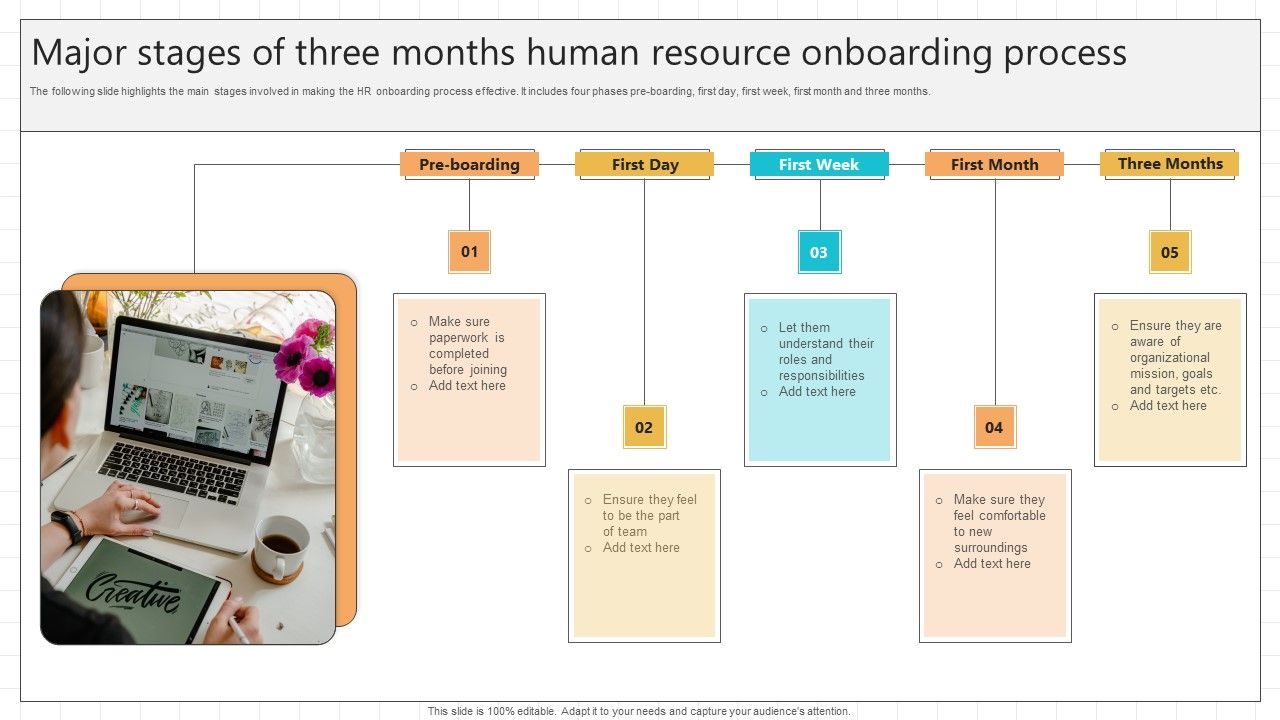 Major_Stages_Of_Three_Months_Human_Resource_Onboarding_Process_Demonstration_PDF_Slide_1.jpg