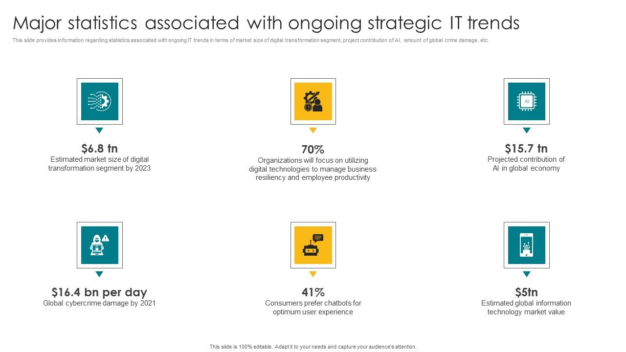 Major_Statistics_Associated_With_Ongoing_Strategic_IT_Trends_Elements_PDF_Slide_1.jpg