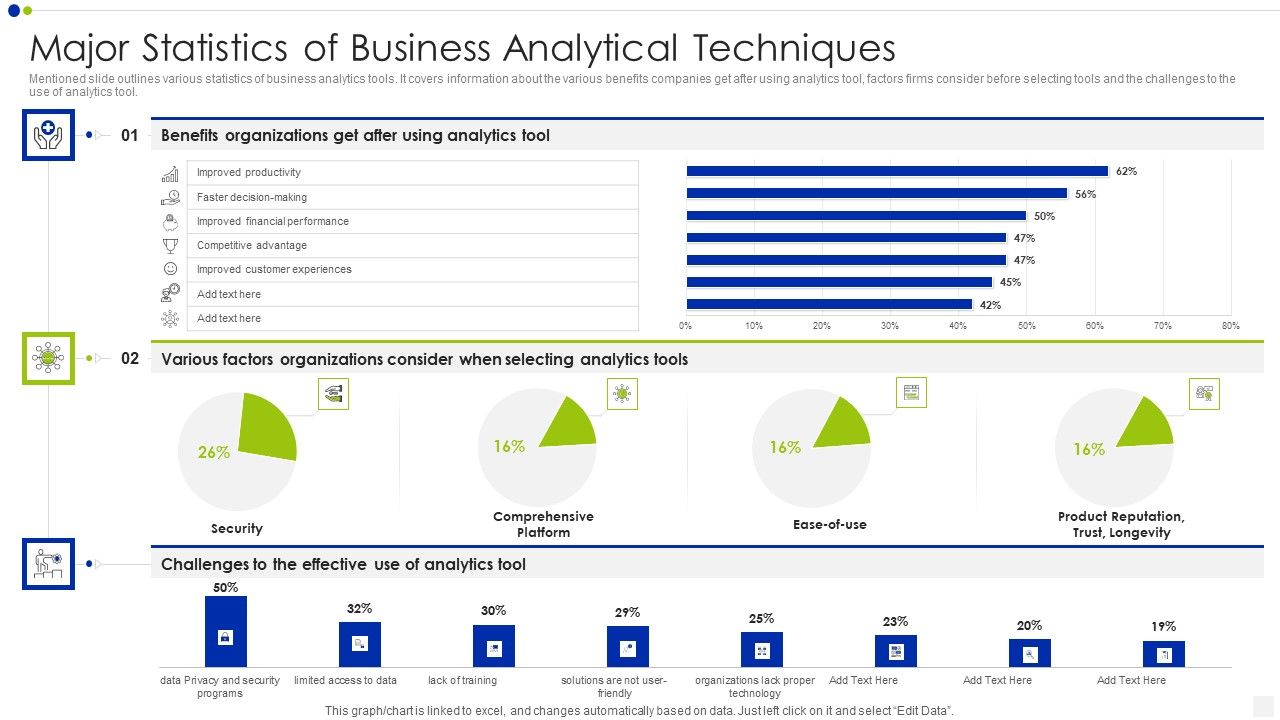 Major_Statistics_Of_Business_Analytical_Techniques_Infographics_PDF_Slide_1.jpg
