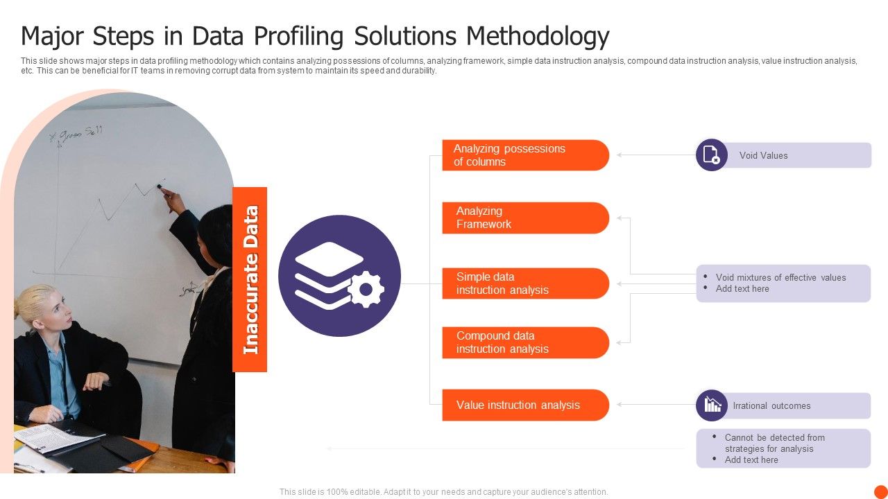 Major_Steps_In_Data_Profiling_Solutions_Methodology_Ppt_Ideas_Information_PDF_Slide_1.jpg
