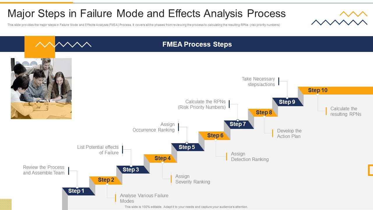 Major_Steps_In_Failure_Mode_And_Effects_Analysis_Process_FMEA_Techniques_For_Process_Assessment_Formats_PDF_Slide_1.jpg