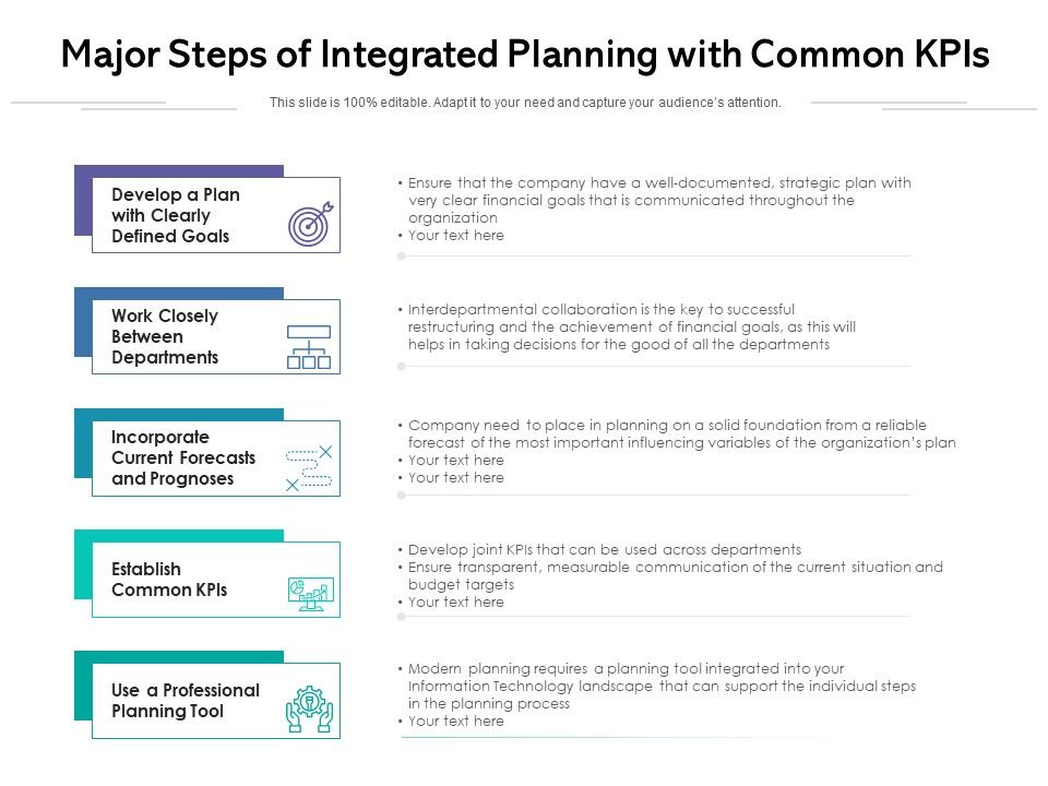 Major_Steps_Of_Integrated_Planning_With_Common_Kpis_Ppt_PowerPoint_Presentation_File_Example_File_PDF_Slide_1.jpg
